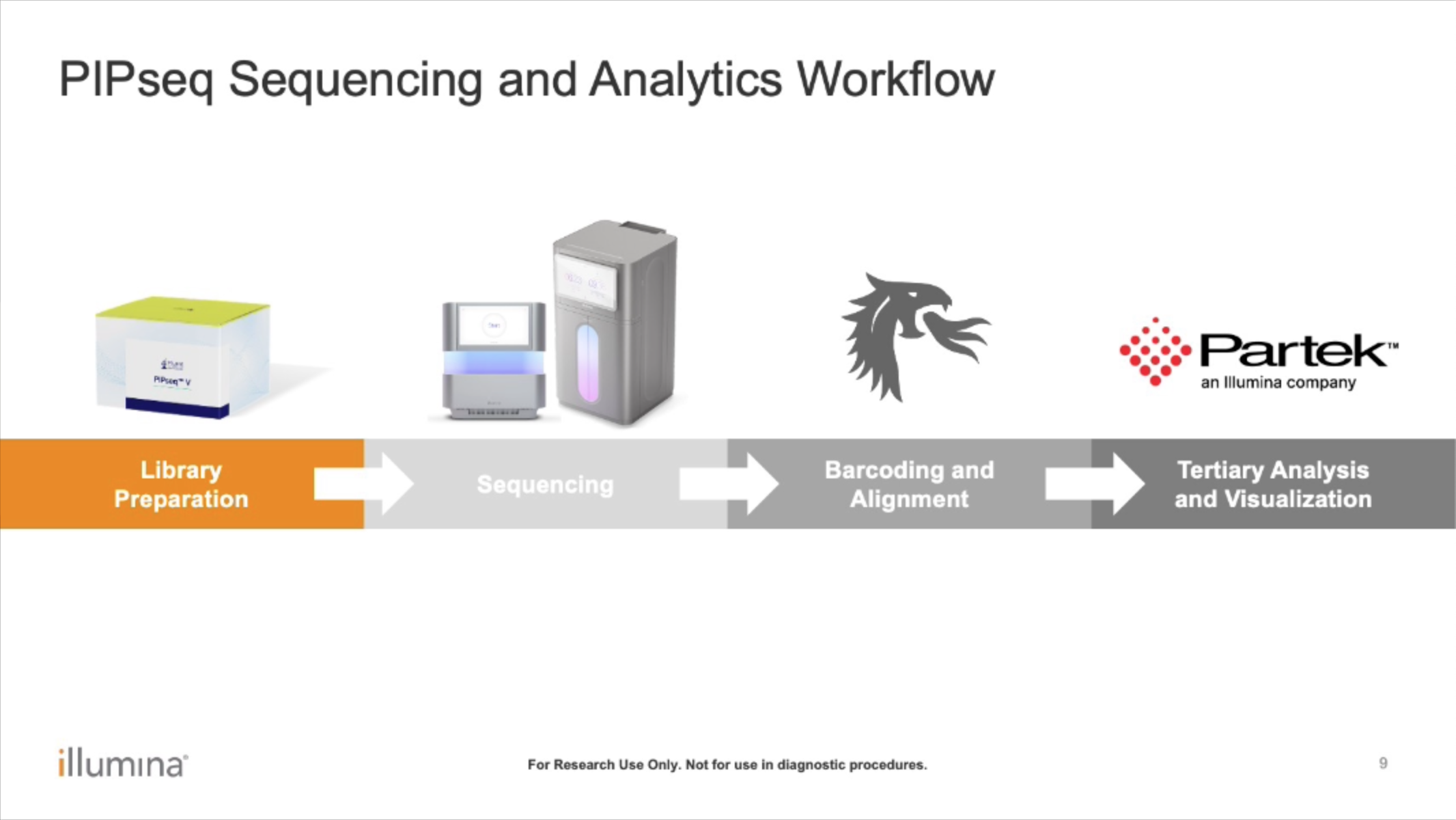 Exploring Fluent single cell data